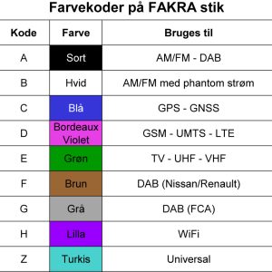 Forlængerkabel 5 m Fakra/DIN for AM/FM med phantom spænding